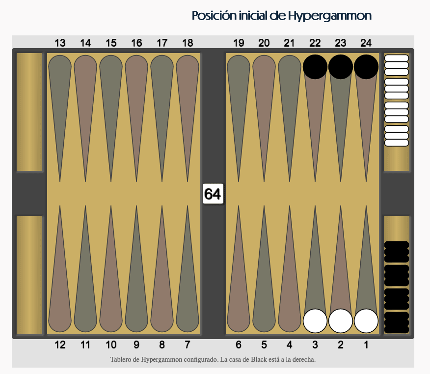 Hypergammon, posición inicial de las damas