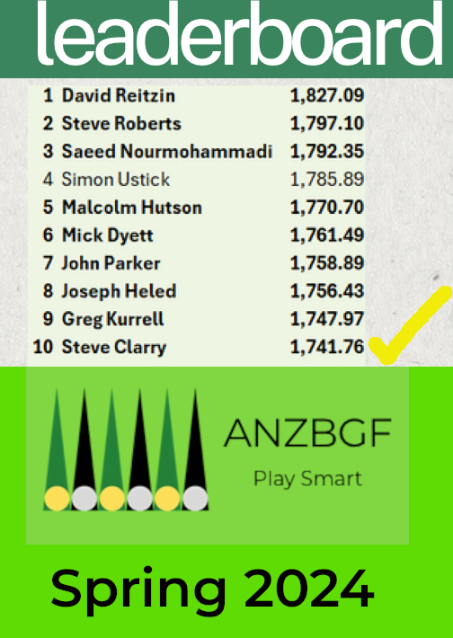 ANZBGF top ten backgammon players 2024